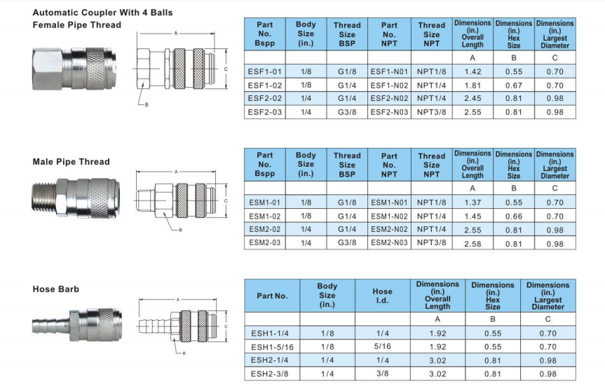 21 Series European Industrial Mini Pneumatic Quick Release Couplings